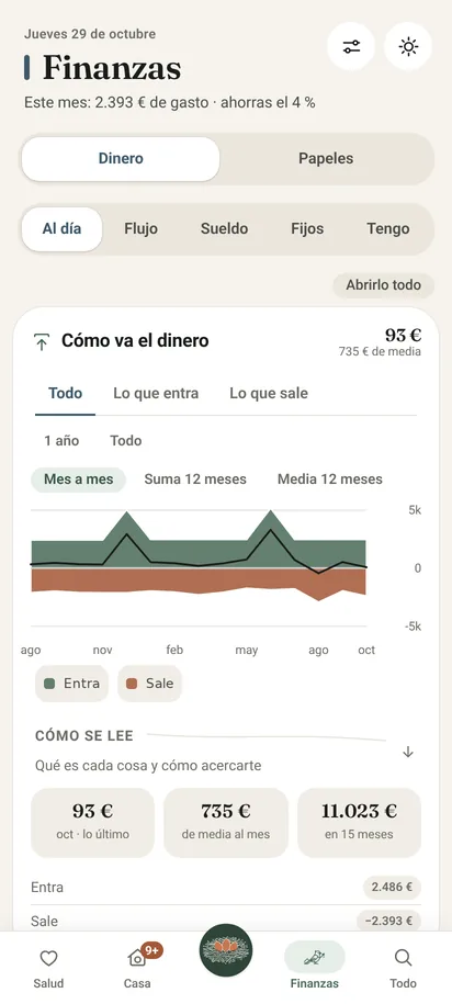 Finanzas, con el gráfico de lo que entra y lo que sale